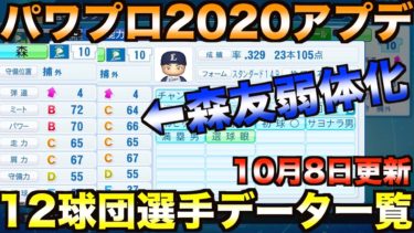 【パワプロ2020】12球団全選手能力データver.1.05（10月8日アップデート）【eBASEBALLパワフルプロ野球2020】