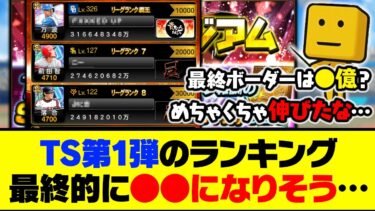 波乱のランイベもいよいよ明日が最終日！TS第1弾のランキング、最終的に●●になりそう…【プロスピA】【プロスピA研究所】