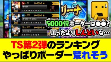 5000位ボーダーは●●億？TS第2弾のランキング、やっぱりボーダー荒れそう…【プロスピA】【プロスピA研究所】